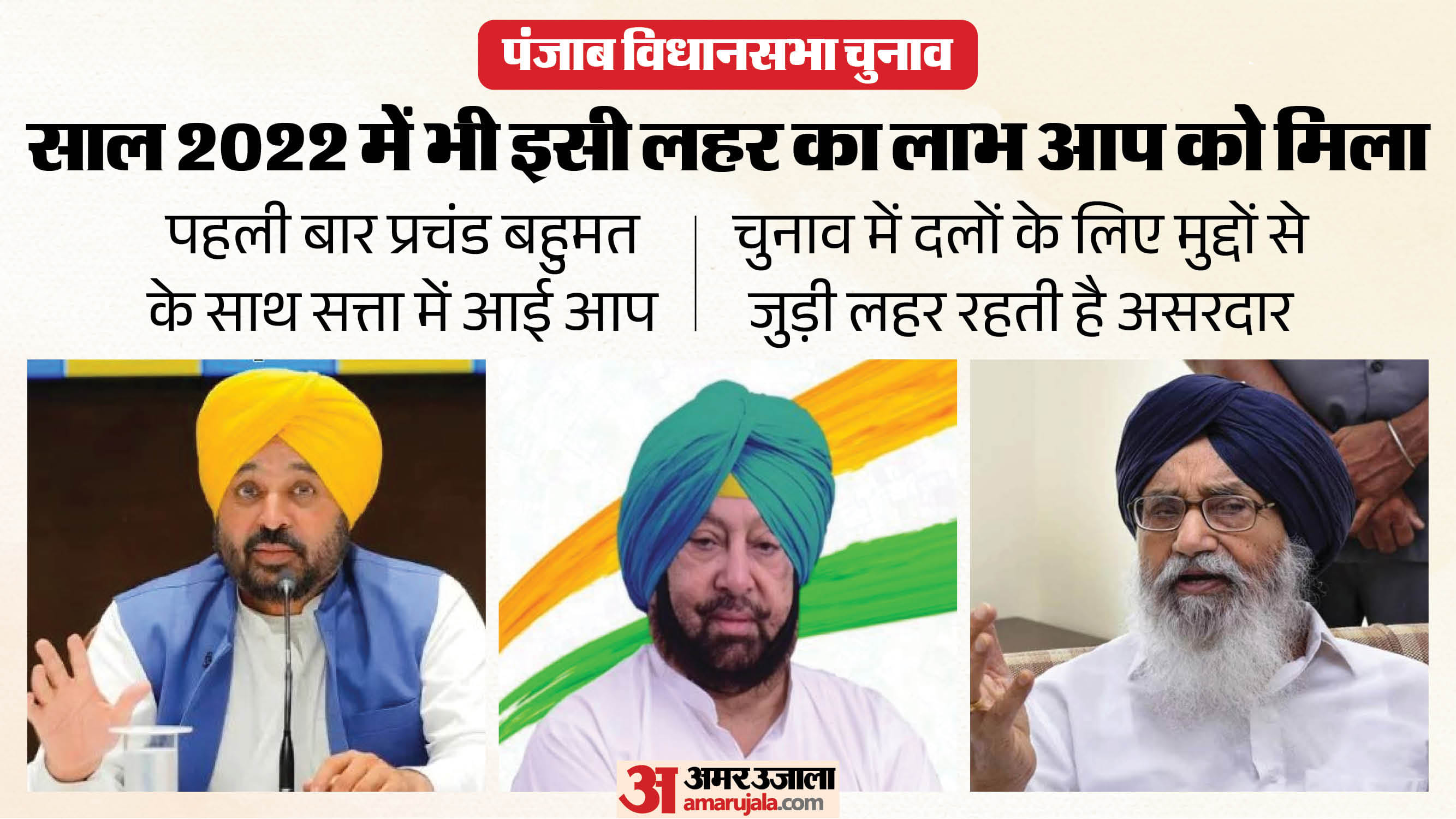 Punjab Elections
