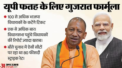 uttar pradesh up assembly election