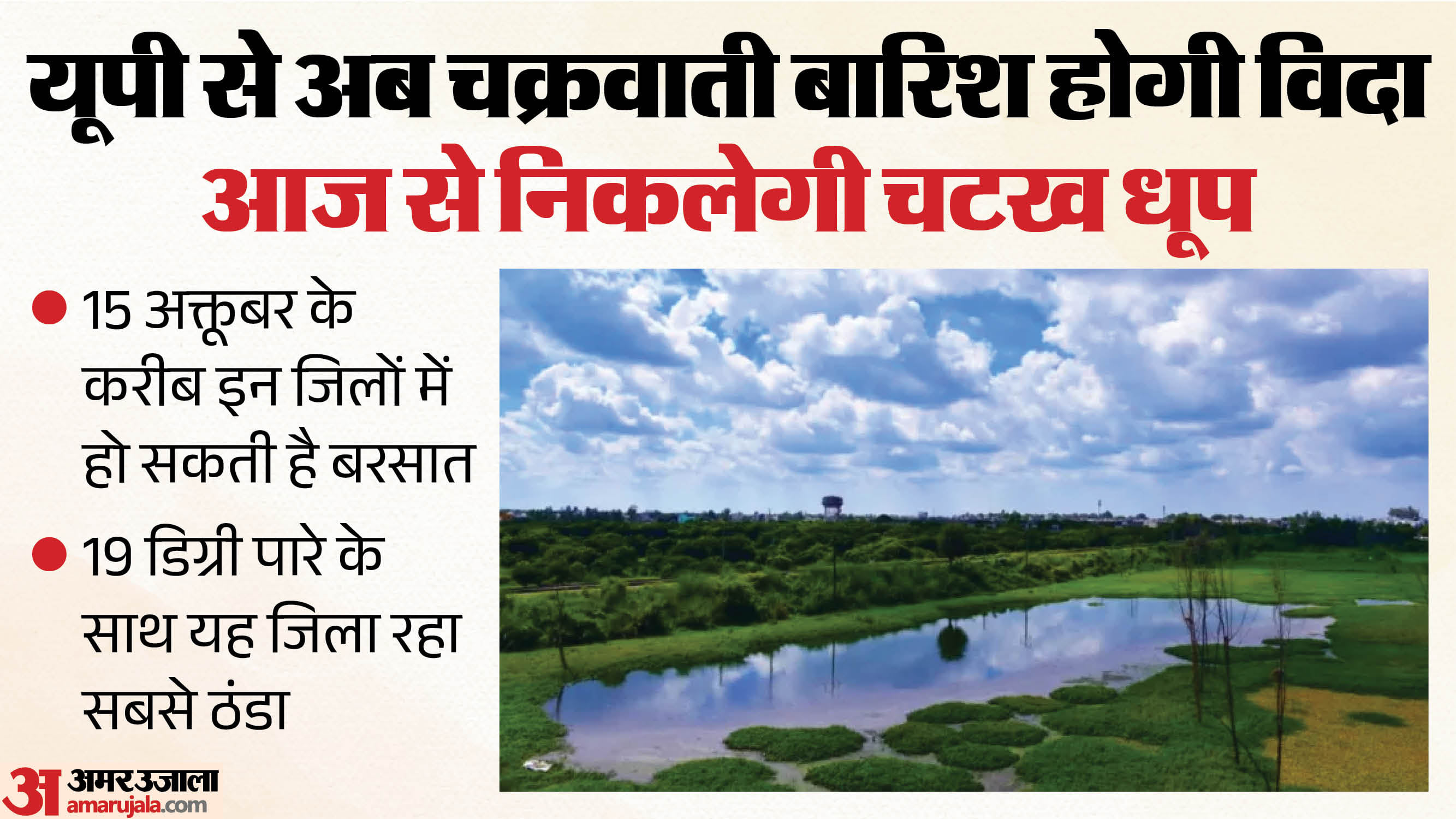 Uttar Pradesh: Rains depart the state with the arrival of Navratri; a new disturbance will re-activate on Octo