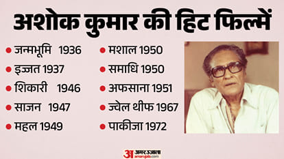 Ashok Kumar Birth Anniversary Actor Interesting Facts Movies Family Awards Net Worth
