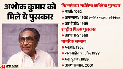 Ashok Kumar Birth Anniversary Actor Interesting Facts Movies Family Awards Net Worth