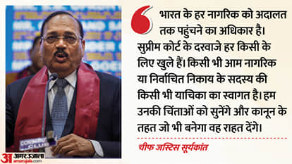 CJI Surya Kant declines meeting Opposition delegation of Rahul Gandhi Kharge Protocol Explained