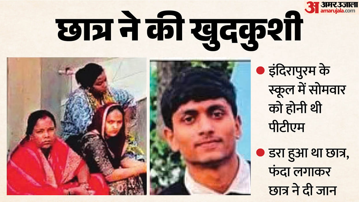 Class 10 student takes his own life after being scolded by family for low marks in Ghaziabad