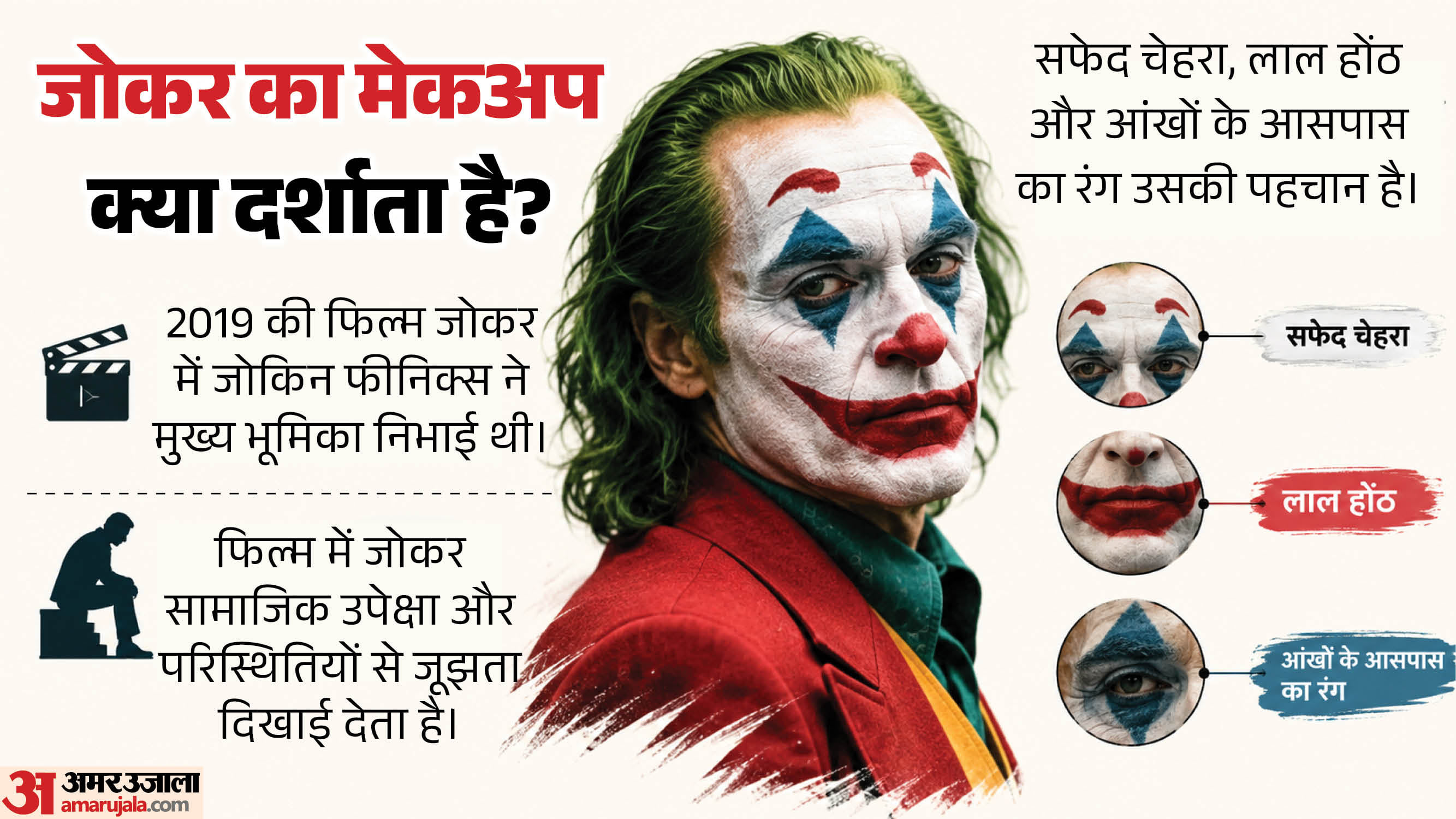 जोकर