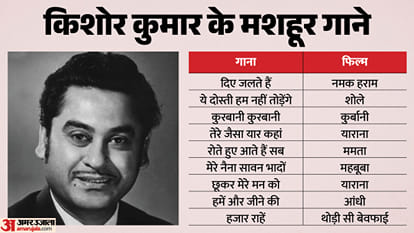 Kishore Kumar Death Anniversary: Know More About late singer life career songs and Movies Known facts