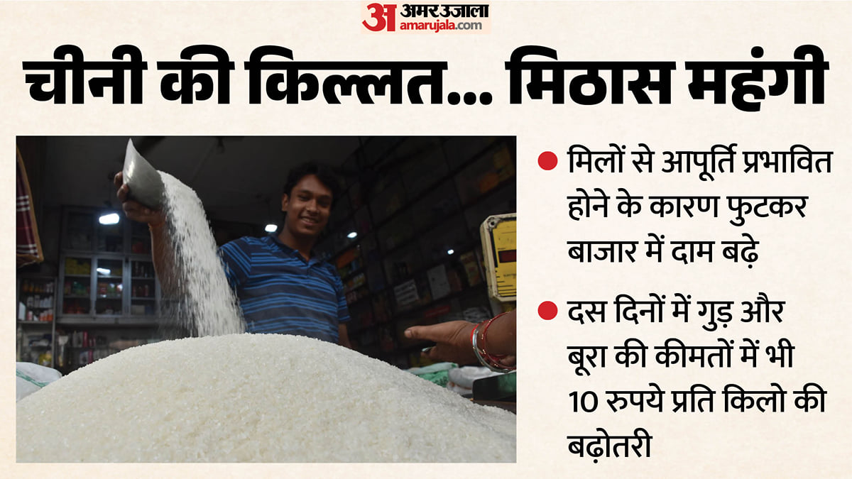 चीनी की किल्लत: पांच दिन में 25% बढ़ गए दाम, त्योहार सीजन में गुड़-बूरा भी 10 से 20 रुपये महंगा