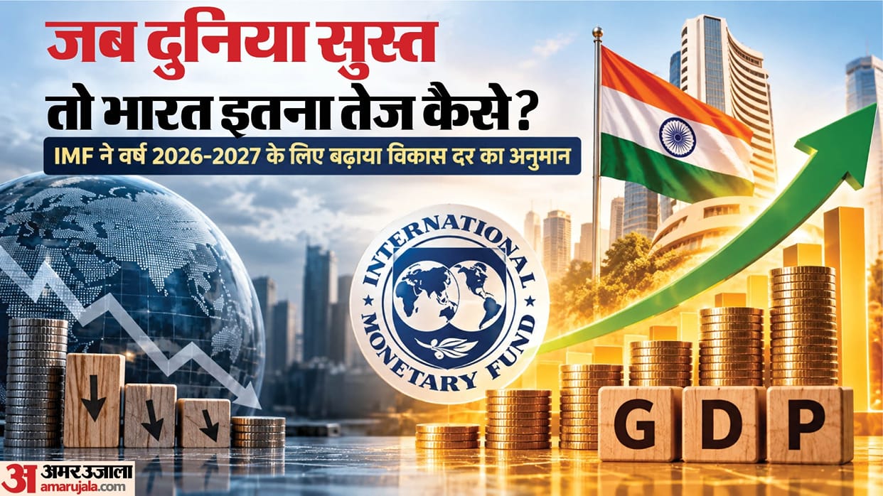 imf Indian Economy growth forecast GDP 2026 2027