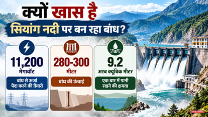 Arunachal Pradesh Dam Siang Upper Multipurpose Project Protests China Medog Dam Brahmaputra India explained