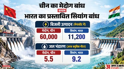 Arunachal Pradesh Dam Siang Upper Multipurpose Project Protests China Medog Dam Brahmaputra India explained