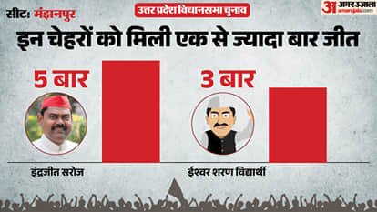 uttar pradesh election 2027 Kaushambi manjhanpur Assembly seat history bjp sp bsp congress political equation