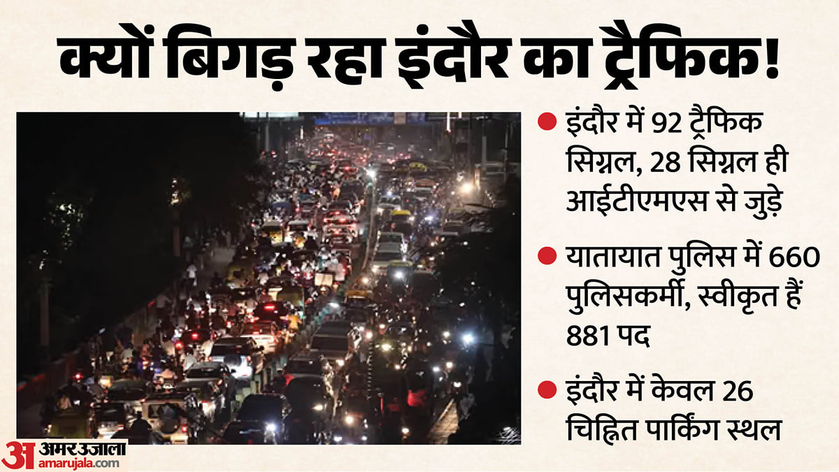 इंदौर: ट्रैफिक और जर्जर सड़कों पर हाईकोर्ट ने जताई कड़ी नाराजगी, कहा- शिकायतें तो दर्ज हो रही, समाधान कहां है?