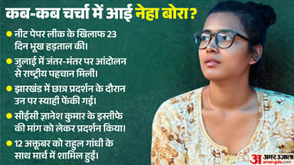 Explainer: From Theatre to Politics, How Did Neha Bora Become a Face of Youth and Left-Wing Movements?