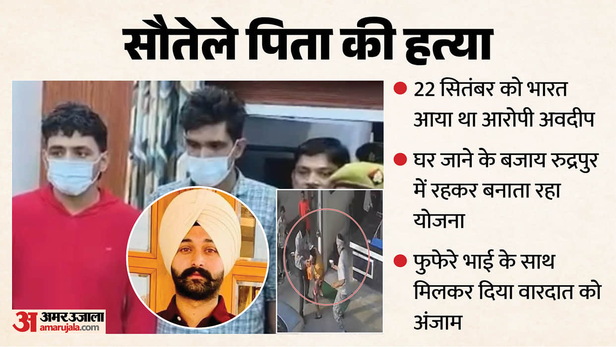 Washing center operator Murder Avdeep burning with fire of hatred for 8 months murder plot hatched New Zealand