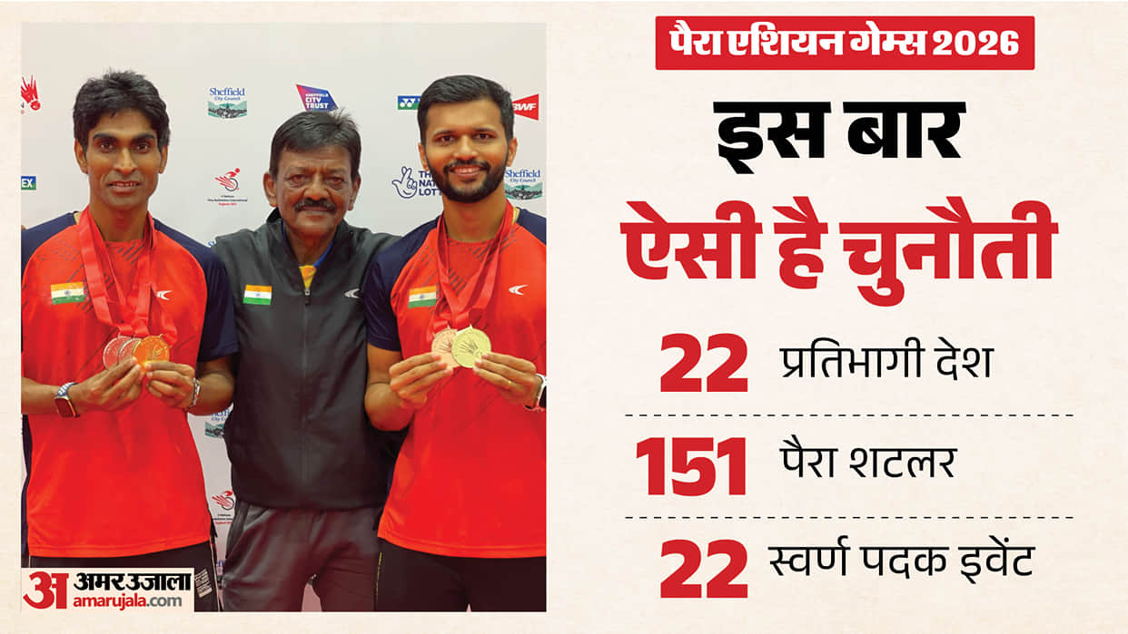 Para Asian Games: Para-shuttlers set to work their magic in badminton again how did they perform last time?