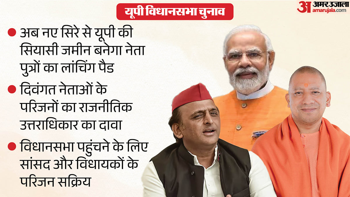 दहलीज पर यूपी चुनाव: नेता परिवारों की अगली पीढ़ी दस्तक देने को तैयार, सपा-भाजपा में टिकट के लिए लंबी फेहरिस्त