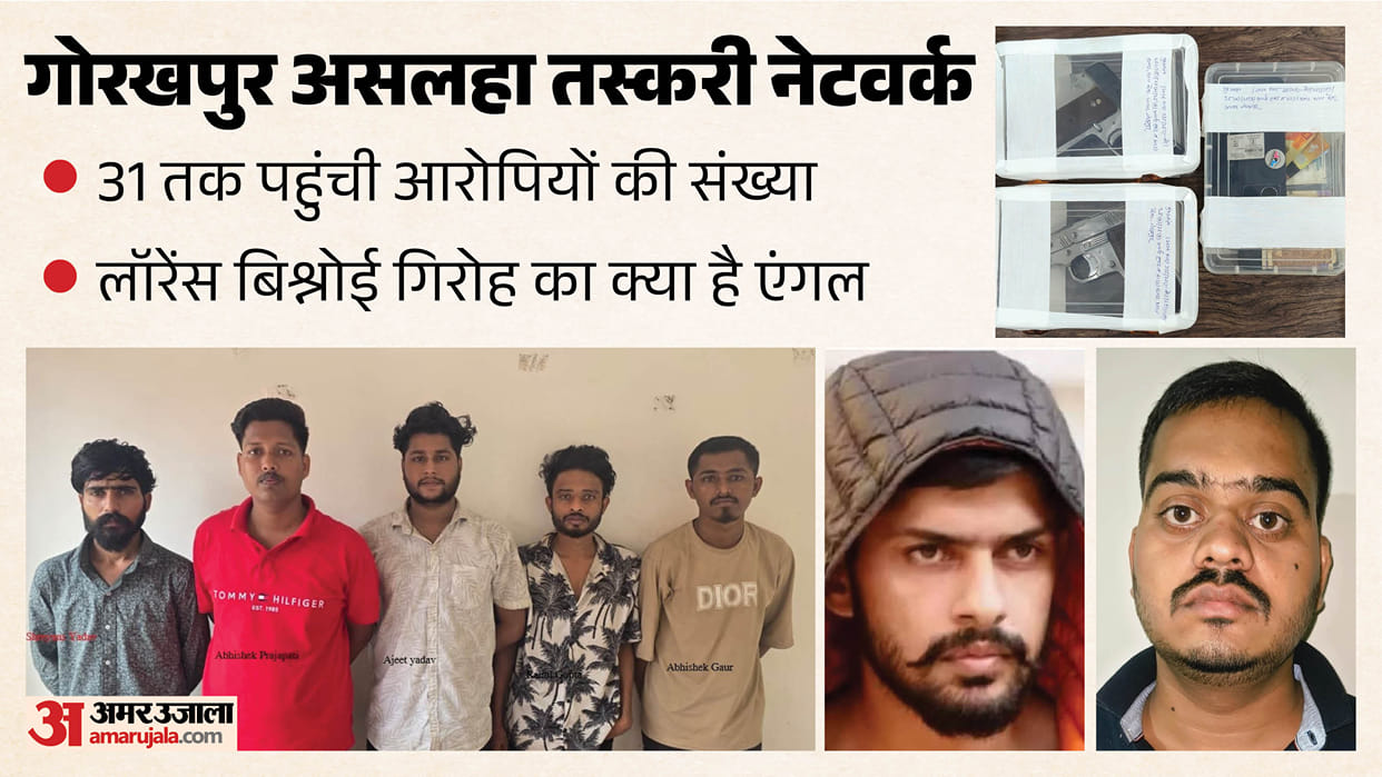 31 accused network spanning multiple states lawrence gang deep roots in gorakhpur arms smuggling explainer