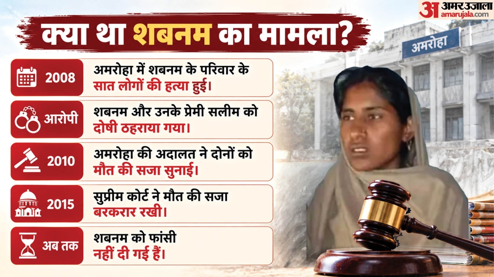चर्चित मामला