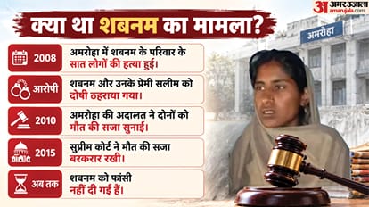 Explainer: Before Muskan, How Many Women Were Sentenced to Death, Executed, and Are Still Awaiting Execution?