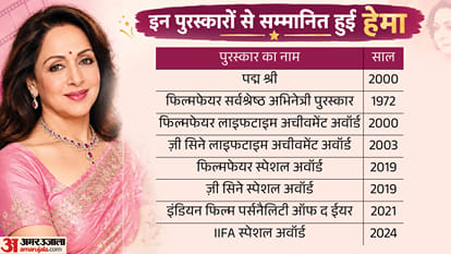 Hema Malini Birthday Special 7 Lesser Known Facts About The Dream Girl Of Bollywood