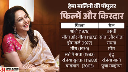 Hema Malini Birthday Special 7 Lesser Known Facts About The Dream Girl Of Bollywood