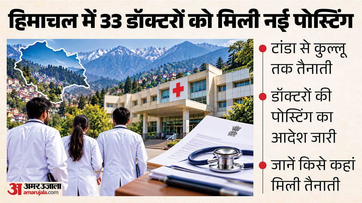 himachal-pradesh-33-doctors-new-postings-health-department-order