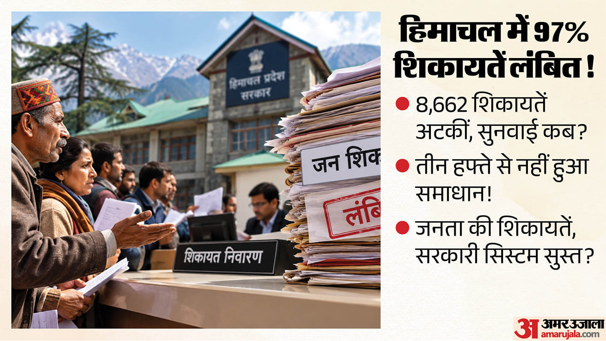 Himachal Pradesh 8662 Pending Public Grievances September 2026 CPGRAMS Report