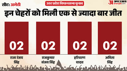 uttar pradesh election 2027 amethi Assembly seat history bjp sp bsp Congress political equation