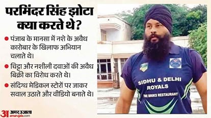 Punjab anti-drug activist murder Main accused nabbed from Rajasthan, says sources