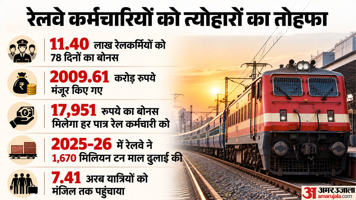 Union Cabinet Clears Productivity-Linked Bonus for Railway Employees Know all about this