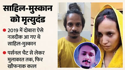 Blue Drum Murder Case Death Penalty for Muskan and lover Sahil know road to Execution explainer