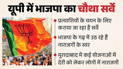 यूपी में प्रत्याशियों के चयन के लिए कराए जा रहे सर्वे