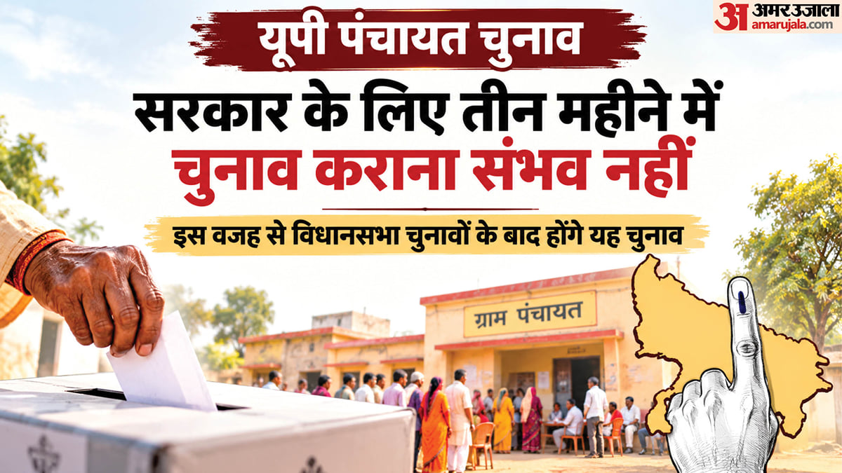 यूपी: हाईकोर्ट ने कहा तीन महीने में कराएं पंचायत चुनाव, पिछड़ा वर्ग आयोग की रिपोर्ट बाकी; अपील में जाएगी सरकार