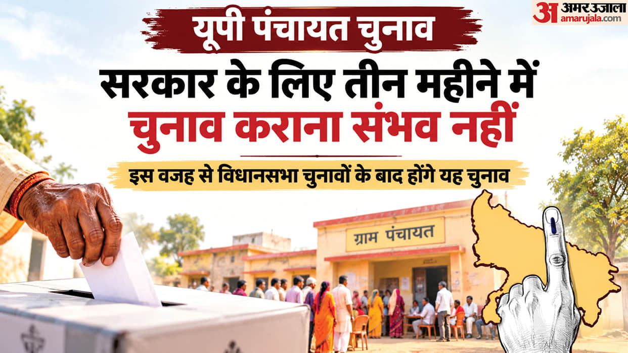 UP Panchayat Elections: High Court orders elections within three months, but Backward Classes Commission repo