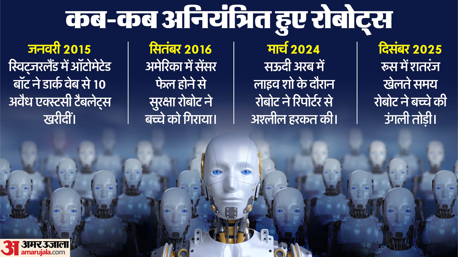 मारपीट, सुसाइड और अब बैड टच: रोबोट क्यों करने लगे हैं इंसानों जैसी हरकत, जब मशीन अपराध करे तो कौन होगा दोषी?