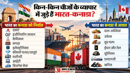 India Canada Cepa Trade Agreement 2026 PM Modi Mark Carney Talk delegation visit explainer