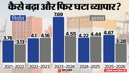 India Canada Cepa Trade Agreement 2026 PM Modi Mark Carney Talk delegation visit explainer