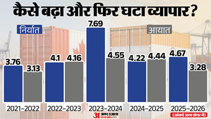 India Canada Cepa Trade Agreement 2026 PM Modi Mark Carney Talk delegation visit explainer
