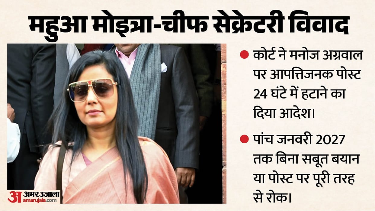 kolkata court restrains mp mahua moitra defamatory statements chief secretary