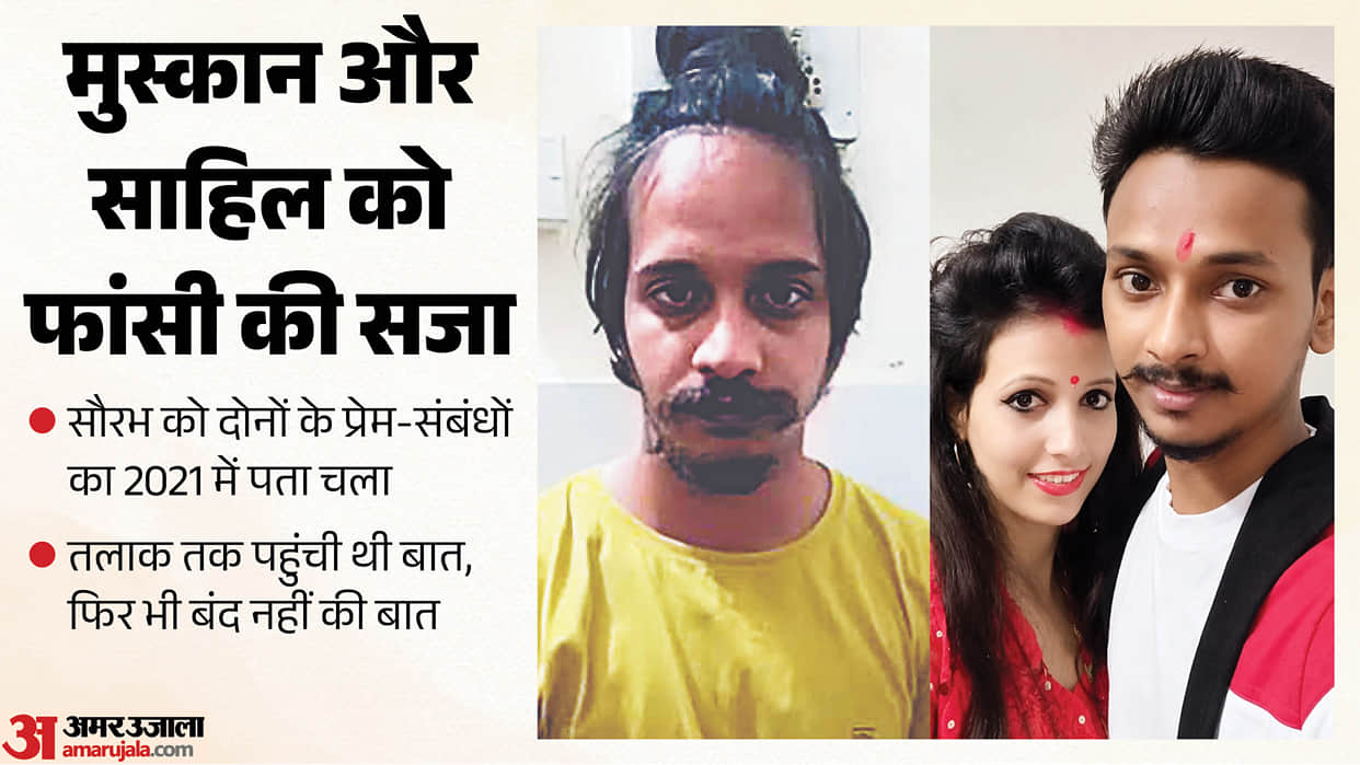 Meerut Blue Drum Murder: Muskan Married Saurabh for Love, Then Her Old School Friend Entered Her Life