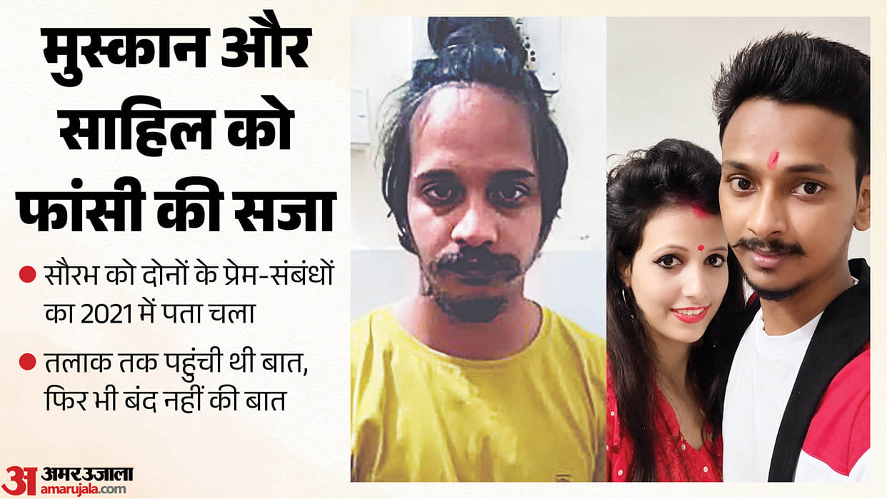 Meerut Blue Drum Murder: Muskan Married Saurabh for Love, Then Her Old School Friend Entered Her Life