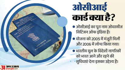 Explainer: Why Was Imran Khan Asked to Leave India? What Is an OCI Card? Know Its Rules and Rights