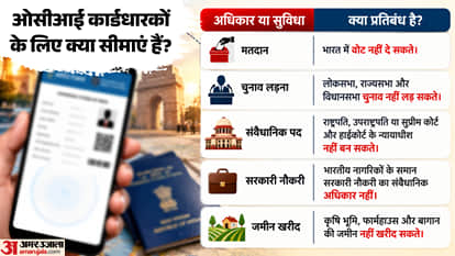 Explainer: Why Was Imran Khan Asked to Leave India? What Is an OCI Card? Know Its Rules and Rights
