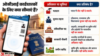 Explainer: Why Was Imran Khan Asked to Leave India? What Is an OCI Card? Know Its Rules and Rights