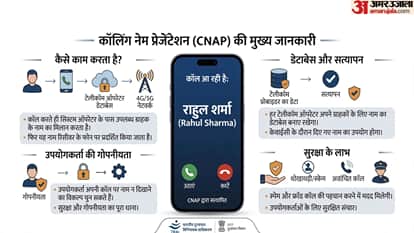 Unknown Callers May Soon Reveal Their Names, India Roll Out CNAP November 1