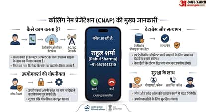 Unknown Callers May Soon Reveal Their Names, India Roll Out CNAP November 1