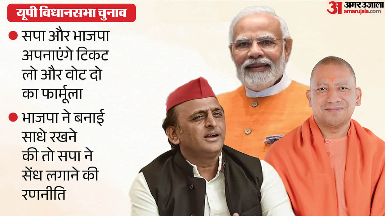 UP Elections: Kurmi and Pasi Communities in Focus as BJP and Samajwadi Party Vie for Their Support