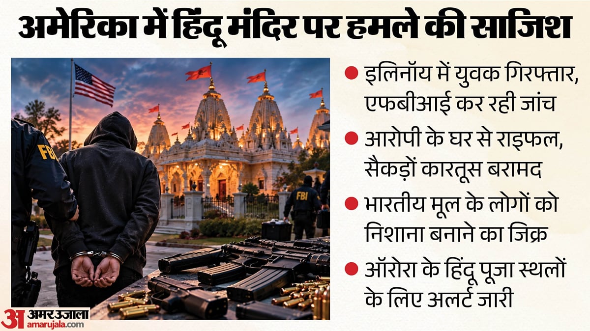 इलिनॉय मंदिर पर हमले की साजिश: 'हेट क्राइम मानकर करें जांच', 105 अमेरिकी सांसदों ने एफबीआई को लिखा पत्र