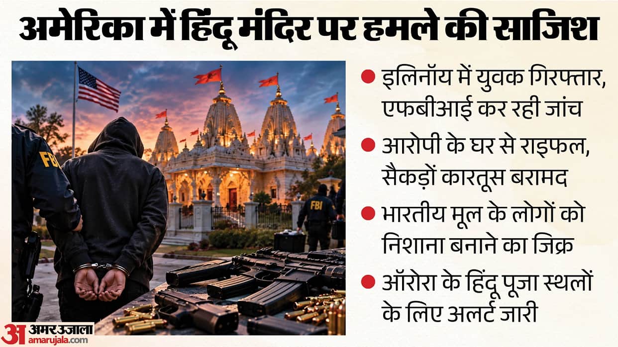 US: 19-year-old arrested in Illinois for planning attack on Hindu place of worship, News In Hindi