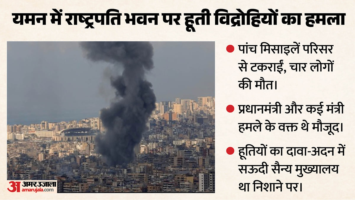 यमन में राष्ट्रपति भवन पर हूतियों का हमला: चार लोगों की मौत; प्रधानमंत्री-मंत्री थे मौजूद, फिर बढ़ा तनाव