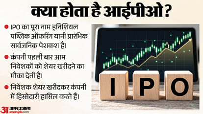 Explainer: What Is an IPO, Why Do Companies Launch It, and How Can Ordinary People Invest in the Stock Market?
